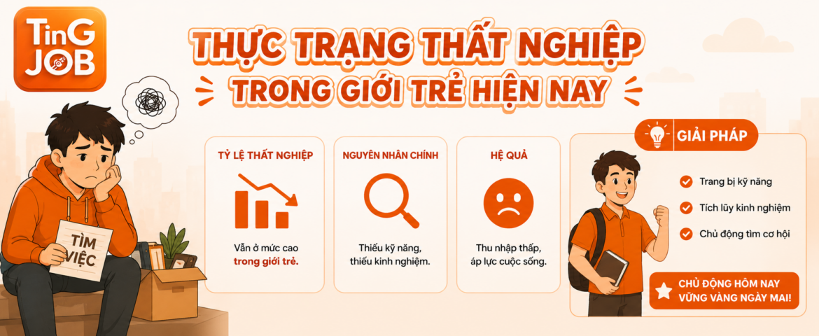 Thất Nghiệp Trong Giới Trẻ Hiện Nay
